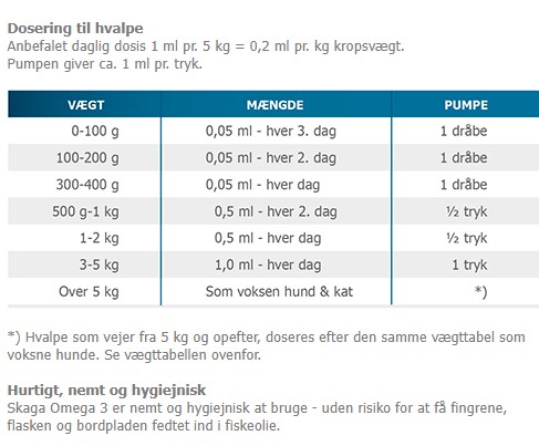 Dossering hvalpe