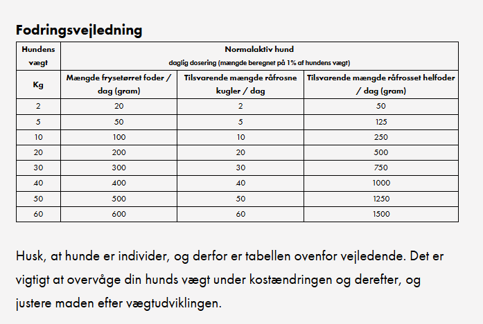 MUSH vaisto fodervejledning
